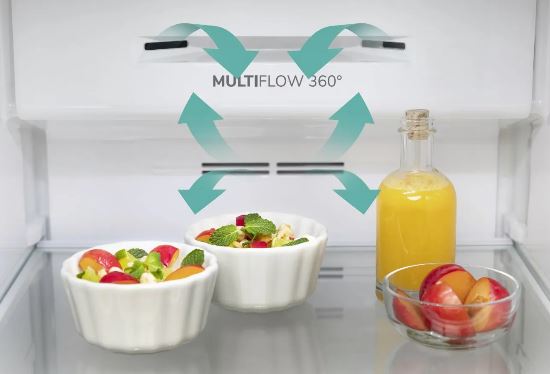 MultiFlow 360 stopni