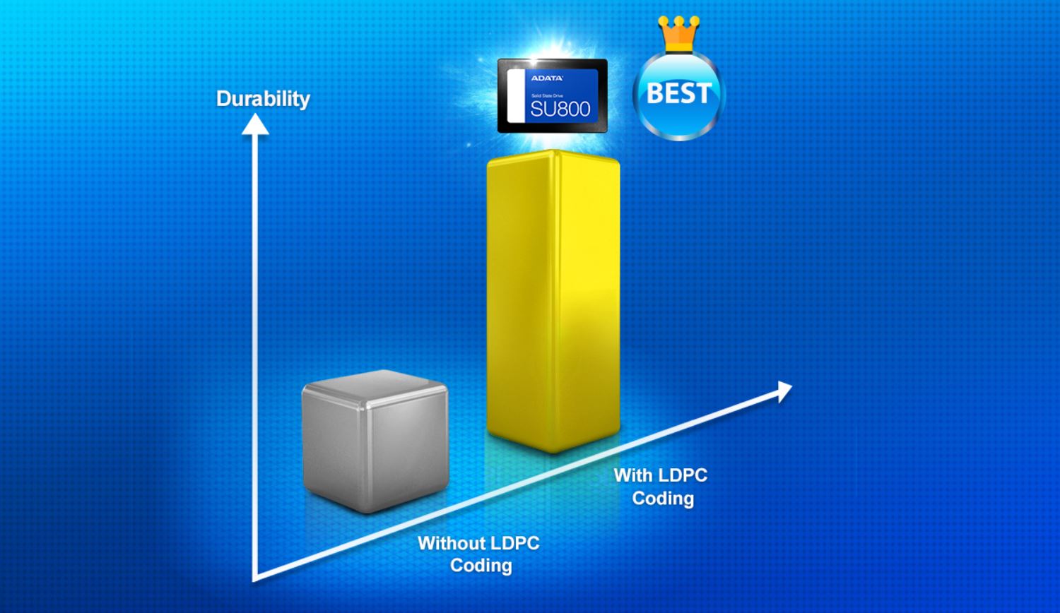 Zaawansowana technologia LDPC ECC Engine