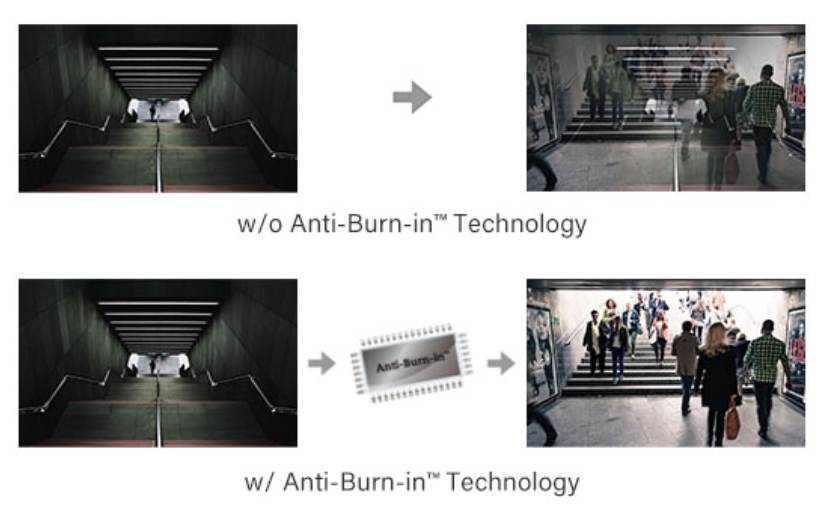 Anti-Burn-in