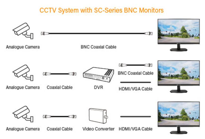 BNC i HDMI