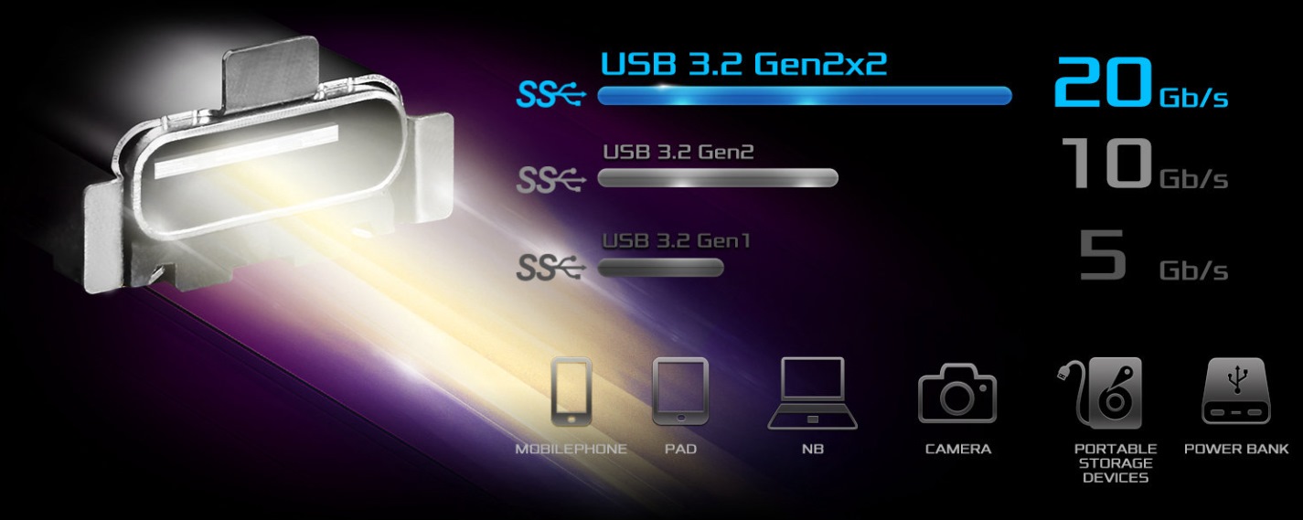 USB