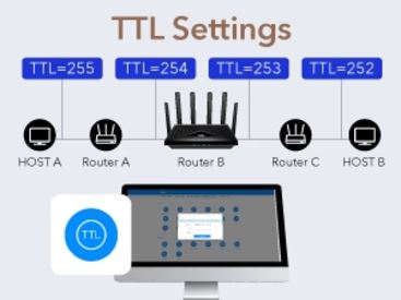 TTL (IPv4) oraz HL (IPv6)