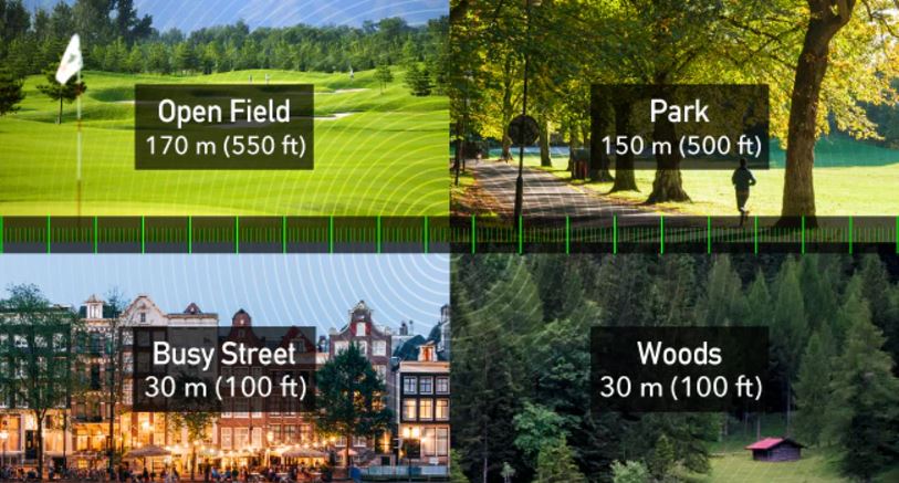 Beamforming