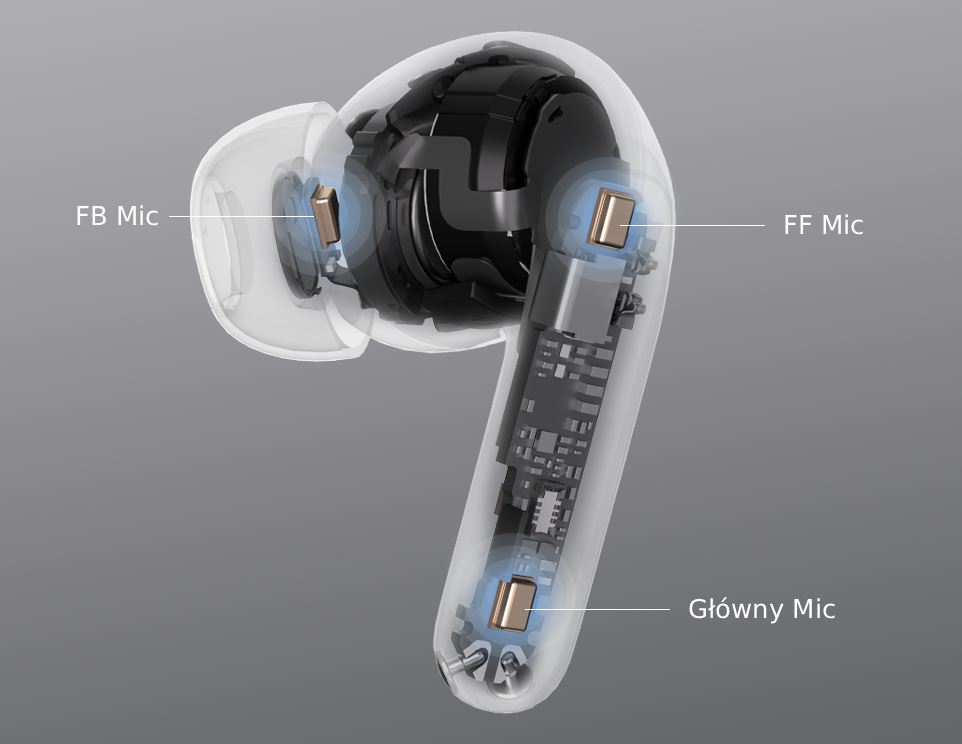 HONOR CHOICE Earbuds S8 Poprawa jakości głosu