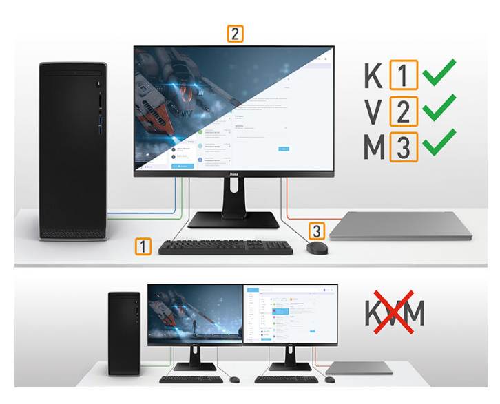 KVM