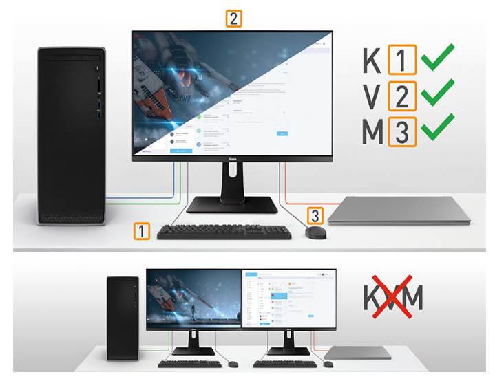 KVM