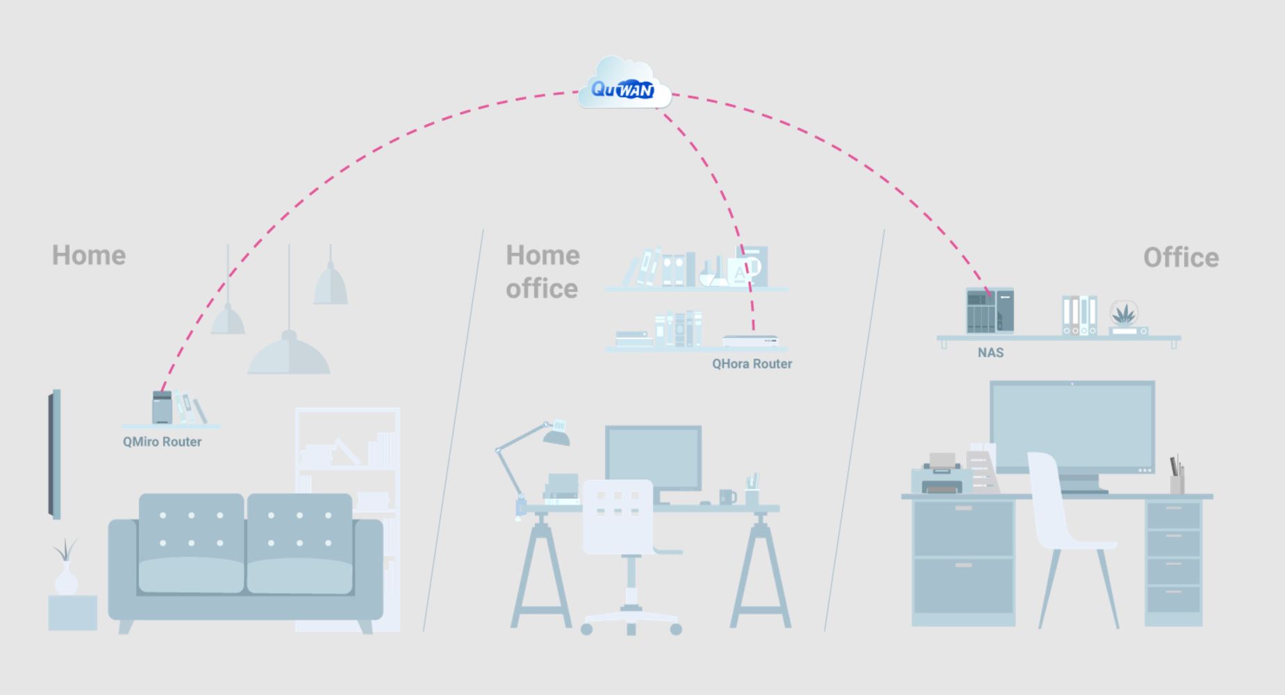 QuWAN SD-WAN