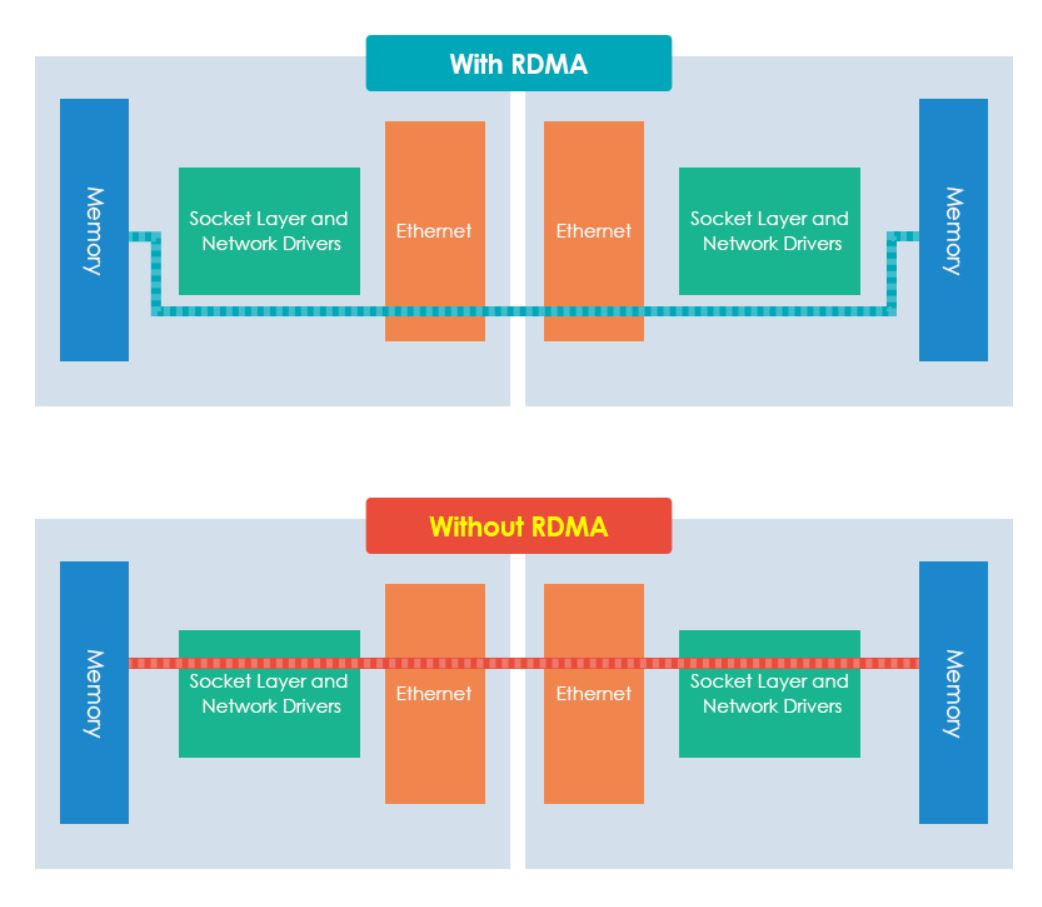 VMware® ESXi