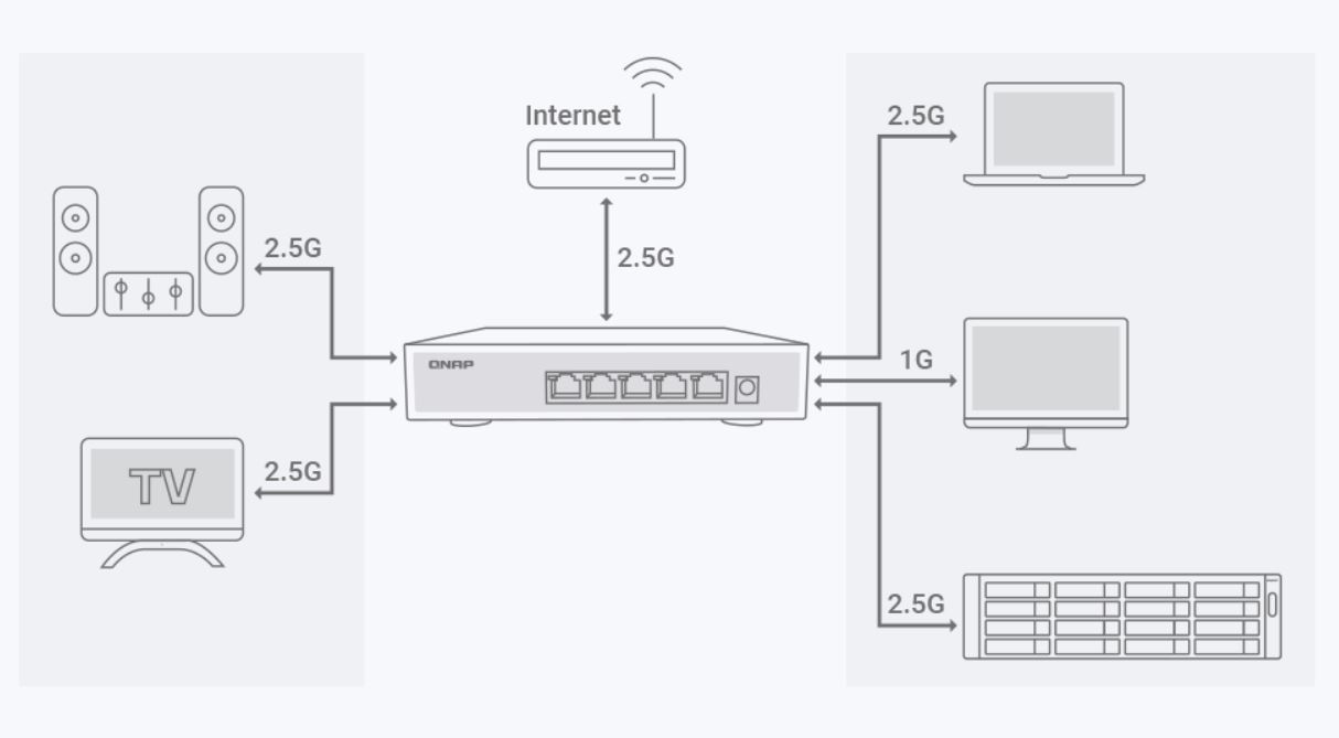 QSW-1105-5T