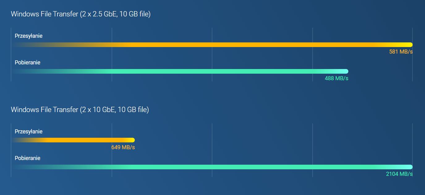 USB 3.2 Gen 2