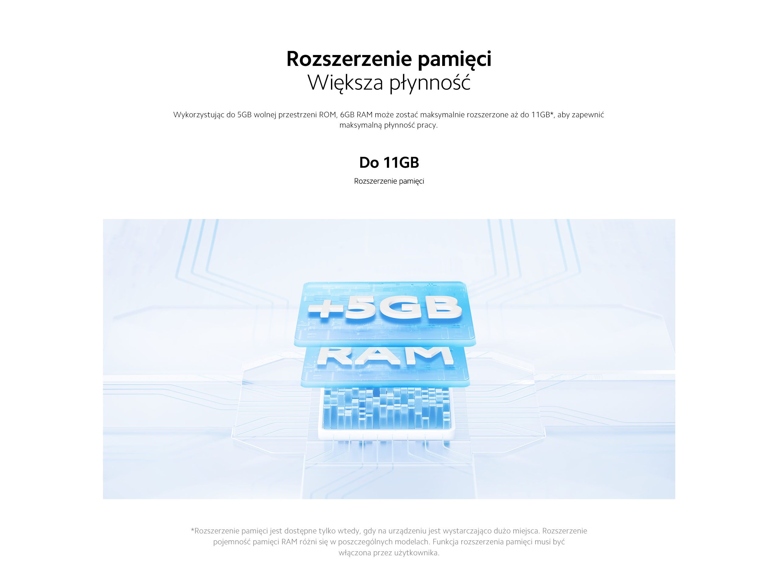 Xiaomi Redmi 12C - Rozszerzenie pamięci do 11GB