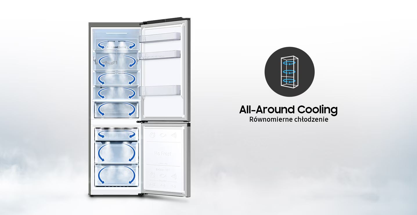 System All-Around Cooling