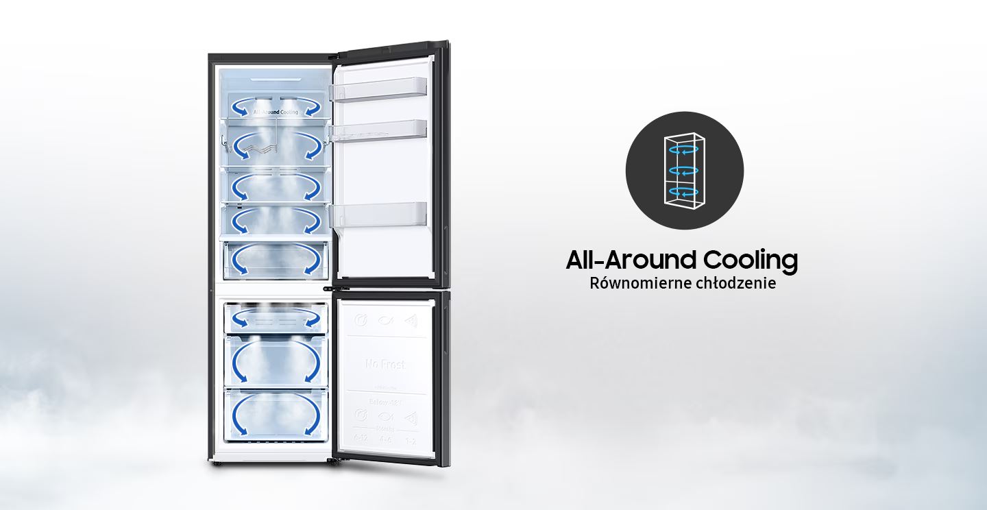 System All-Around Cooling