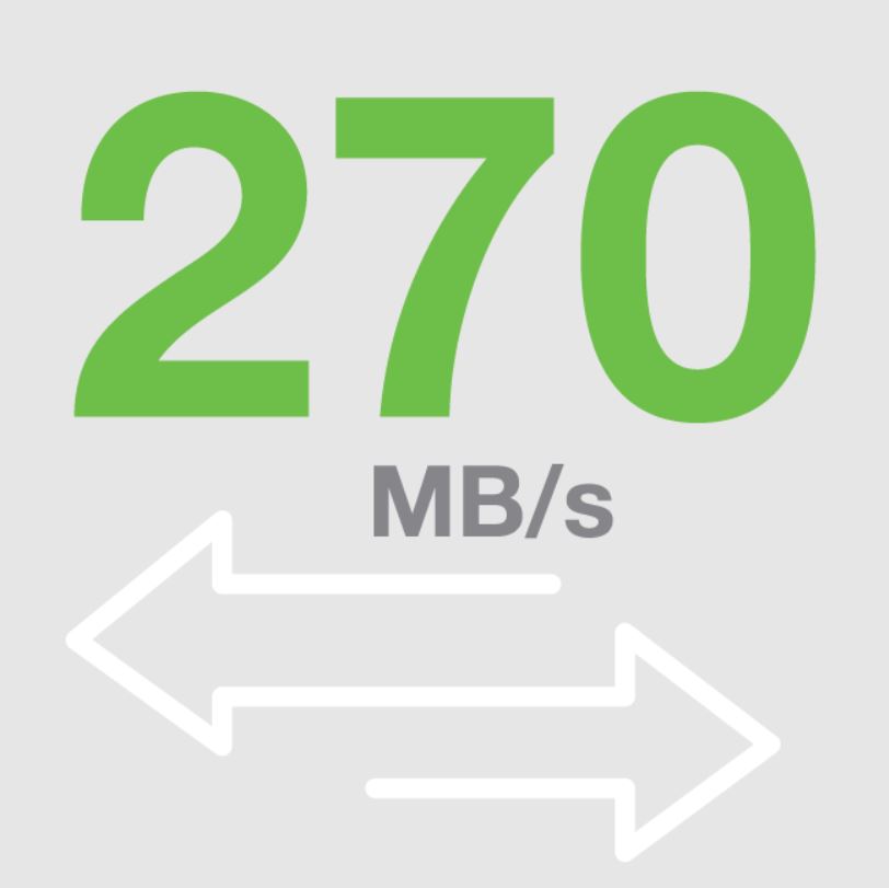 Prędkość do 270 MB/s