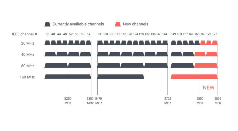 Pasmo 5,9 GHz