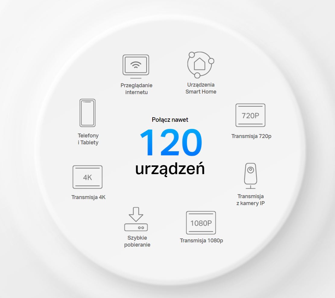 Do 120 urządzeń