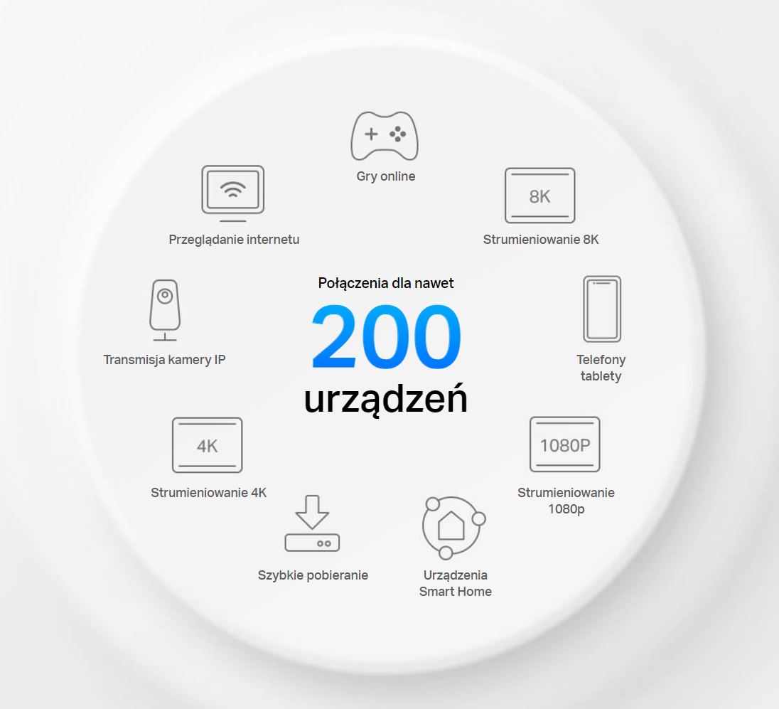 200 urządzeń