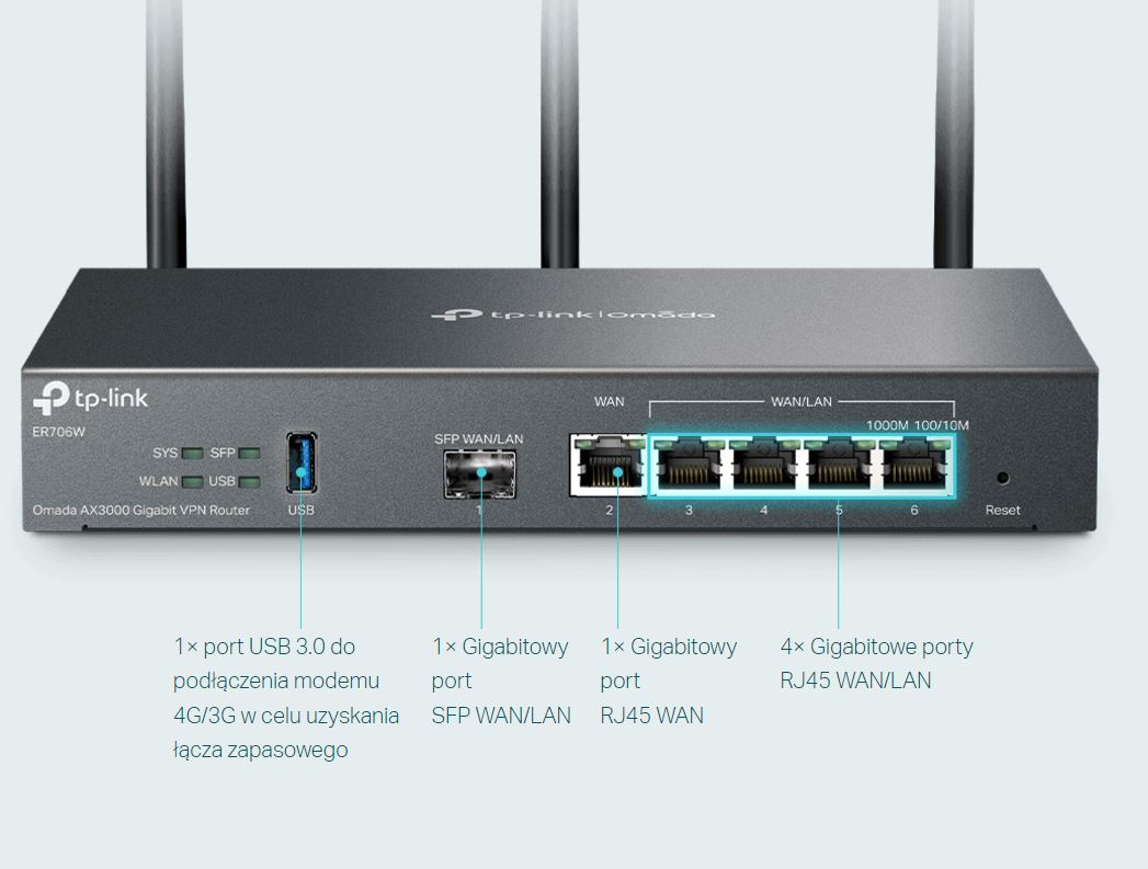 5 portów WAN SFP i RJ45