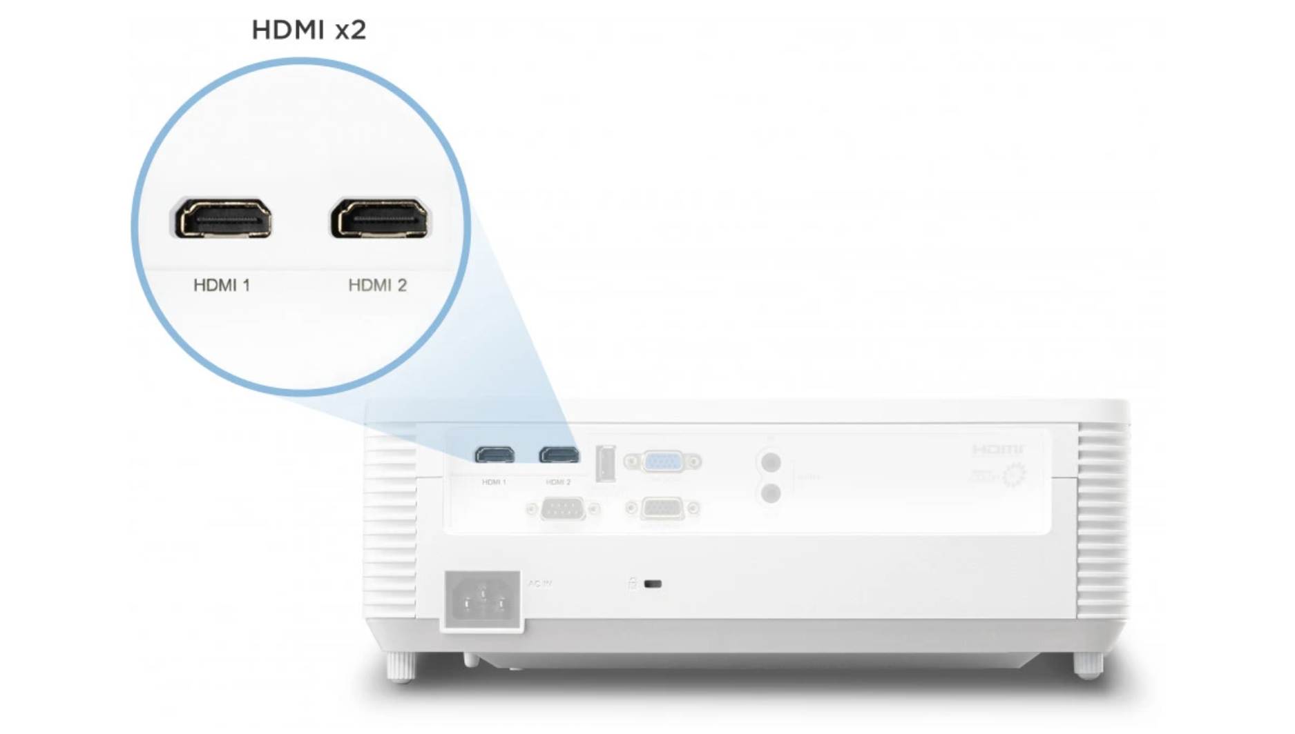 Dwa porty HDMI