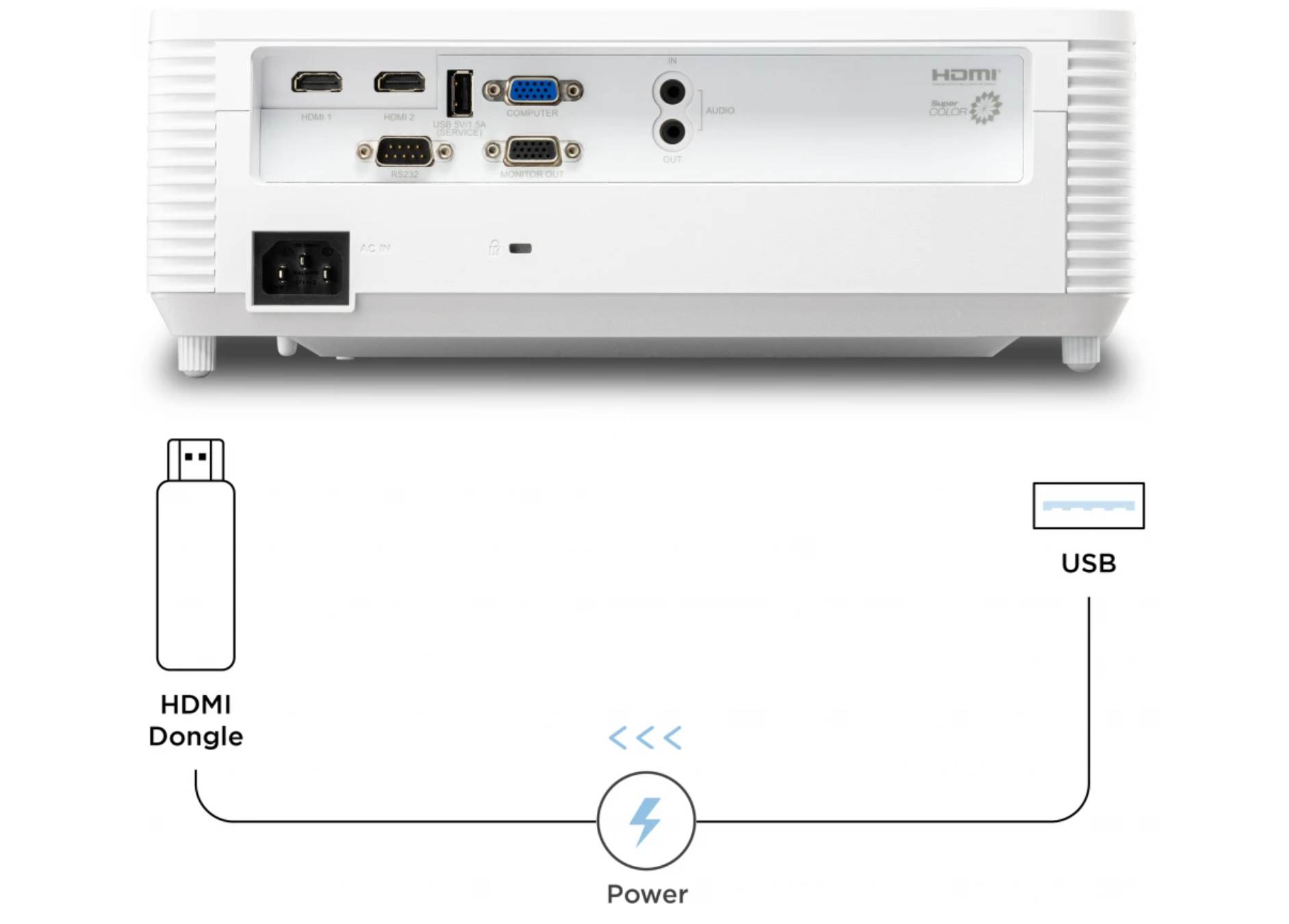 Zasilacz USB