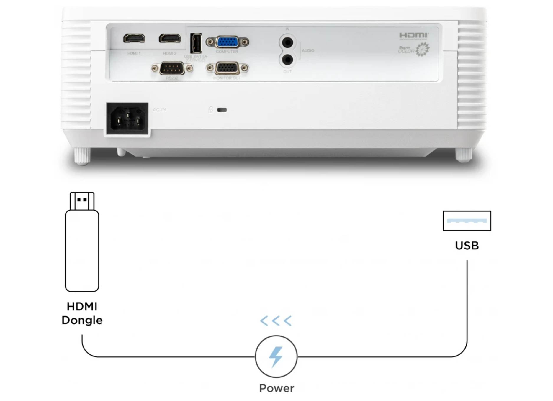 Zasilacz USB