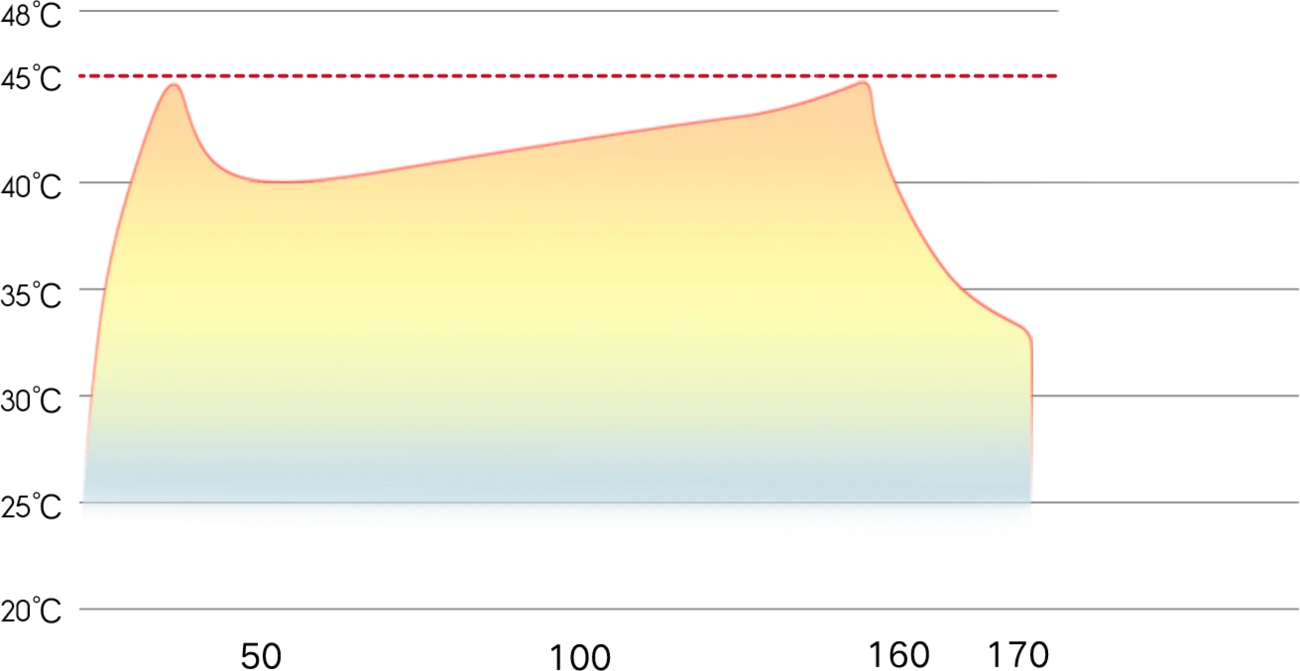system NTC
