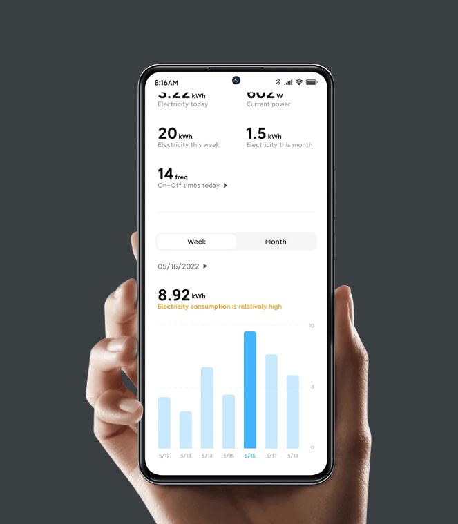 Monitoring zużycia energii