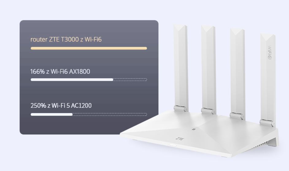 Transfer do 3000 Mbps