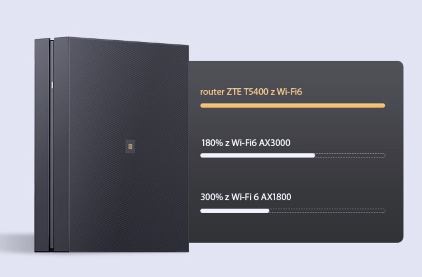 Transfer do 5400 Mbps